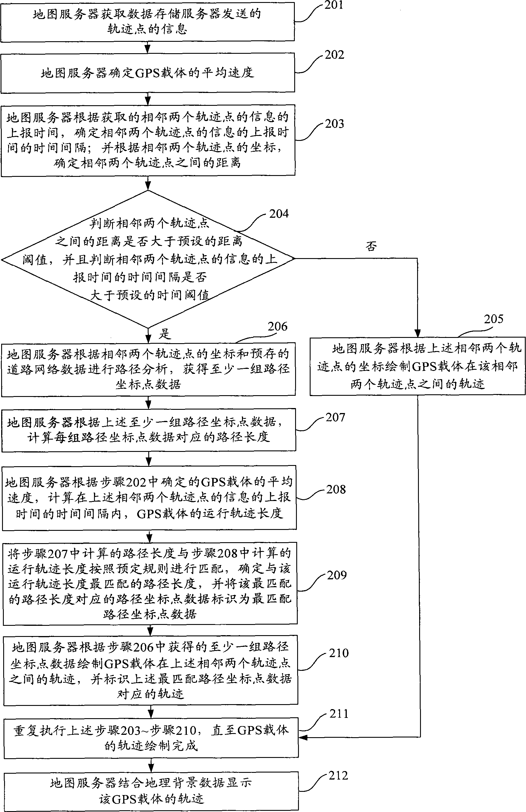 Track display method and system and map server