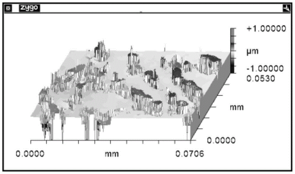 Electrochemical Polishing Method