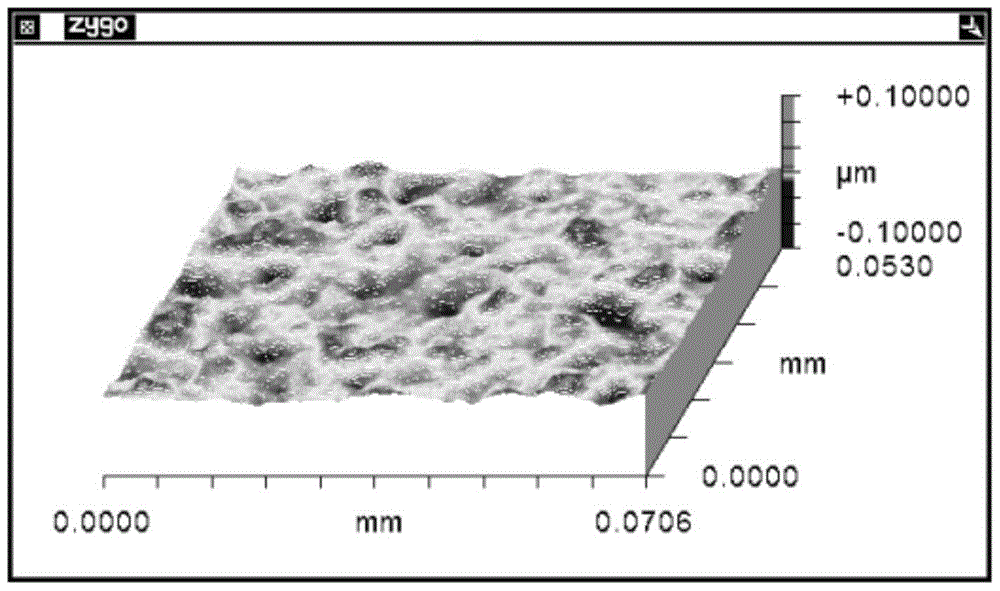 Electrochemical Polishing Method