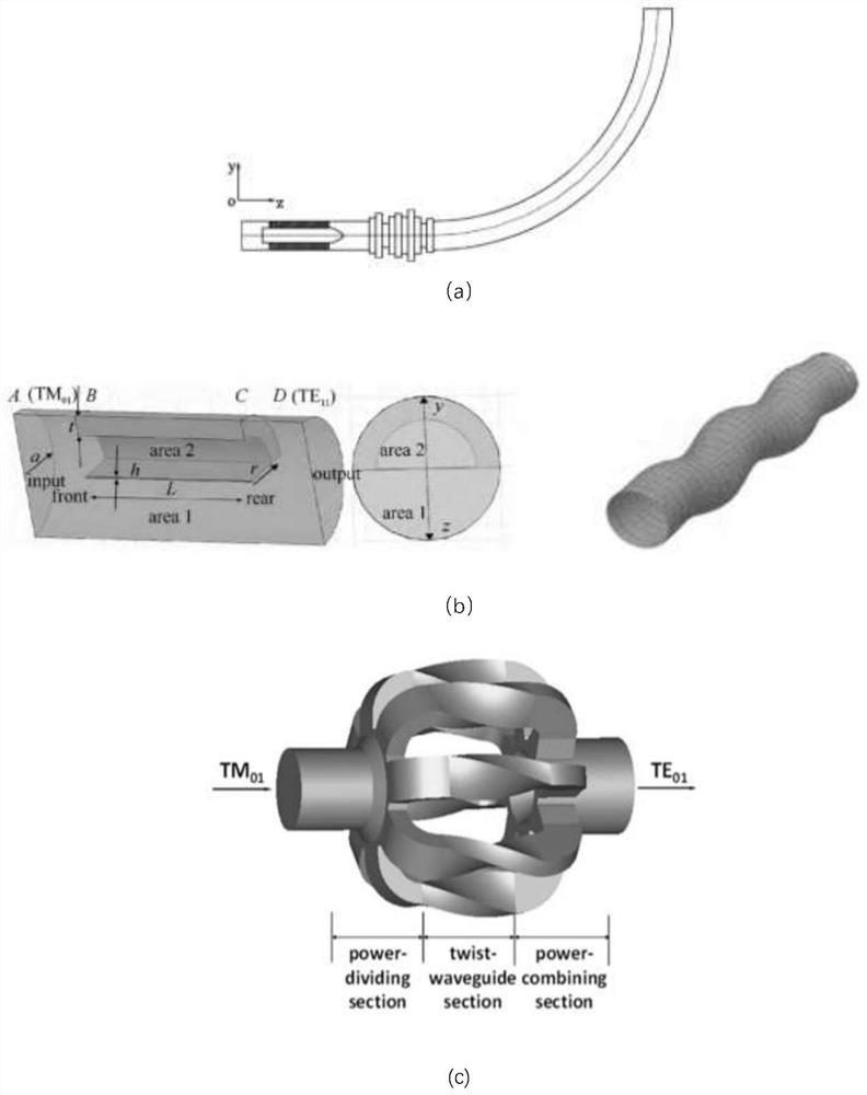 Spiral grating groove loaded circular waveguide TM01-TE01 mode converter