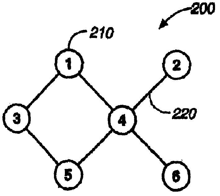 Multi-path dynamic routing algorithm