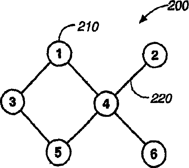 Multi-path dynamic routing algorithm
