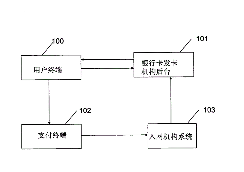 Safe closed loop payment system and method