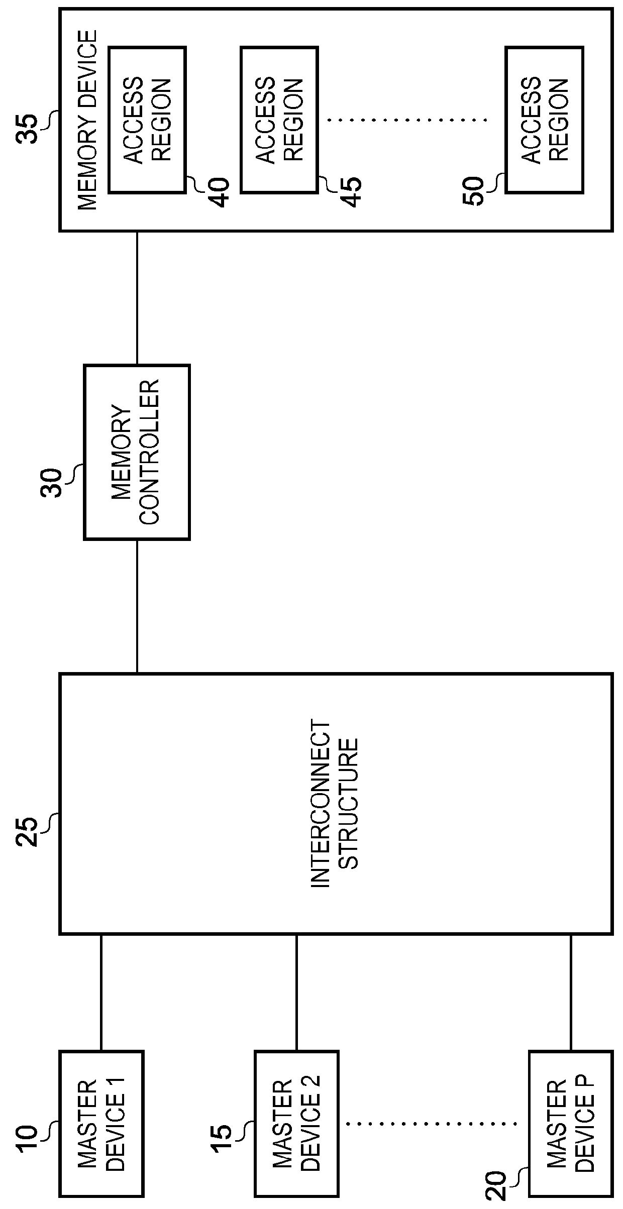 Memory controller and method for controlling a memory device to  process access requests issued by at least one master device