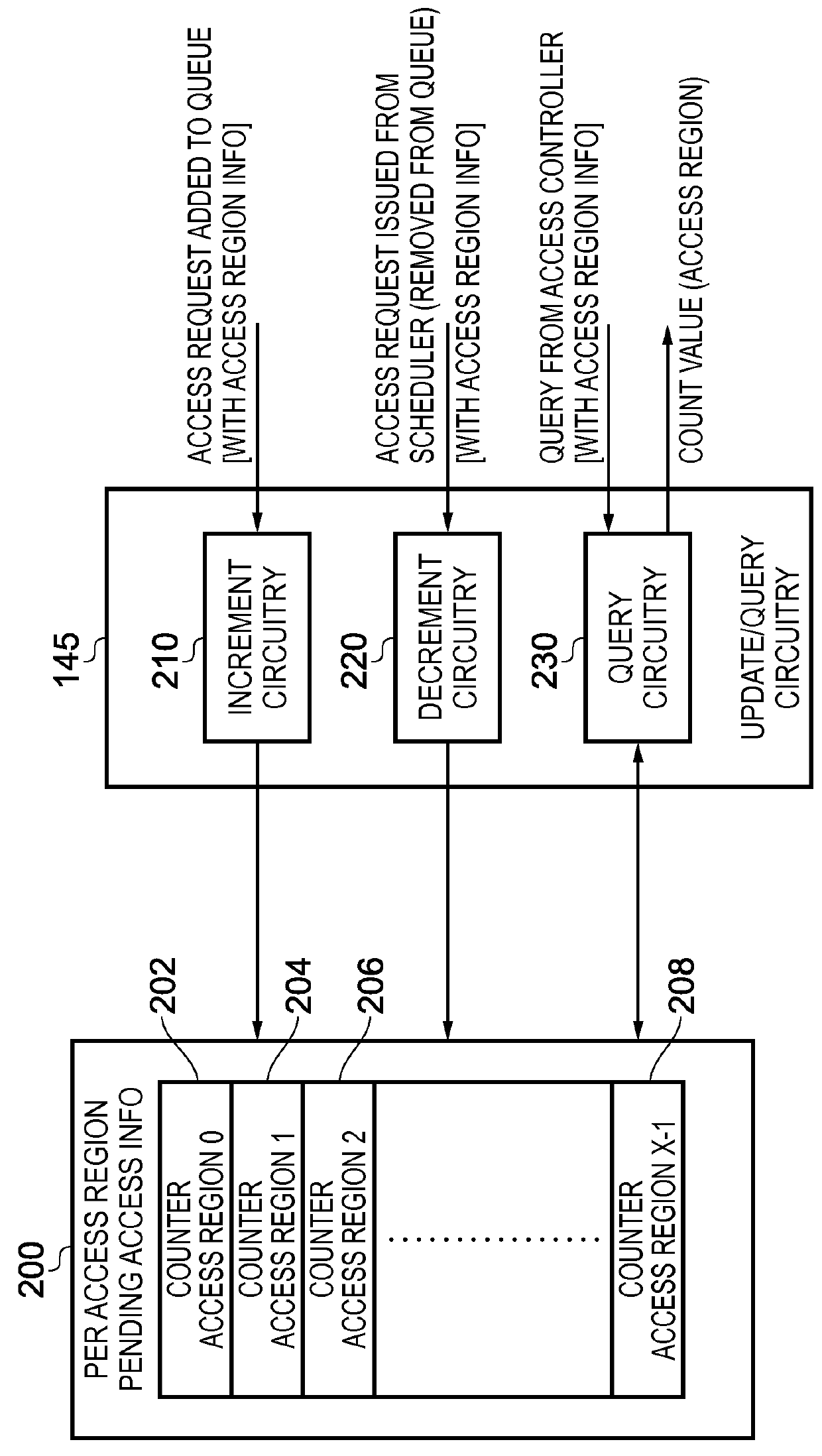 Memory controller and method for controlling a memory device to  process access requests issued by at least one master device