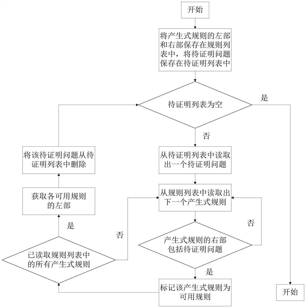 Rule filtering method and system for mathematical proving question human-like problem solving, computer device and storage medium