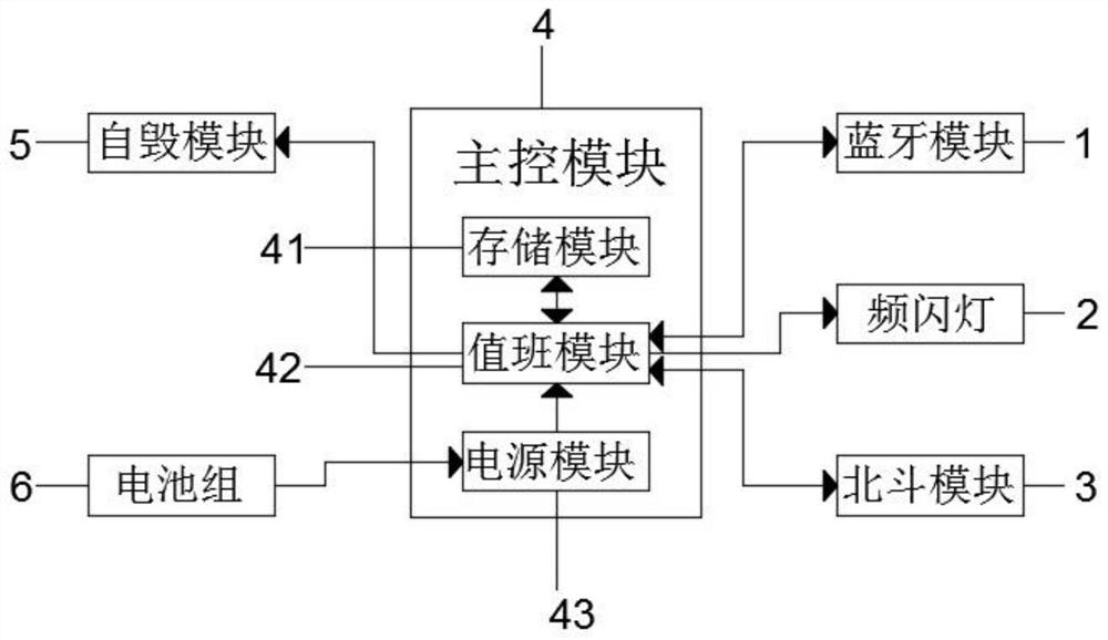 Underwater wireless beacon based on Beidou transmission and underwater communication method