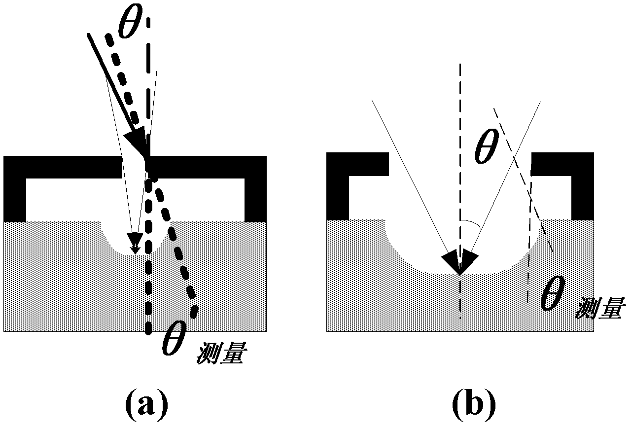 Measuring method for maximum ion boundary angle in plasma etching simulation
