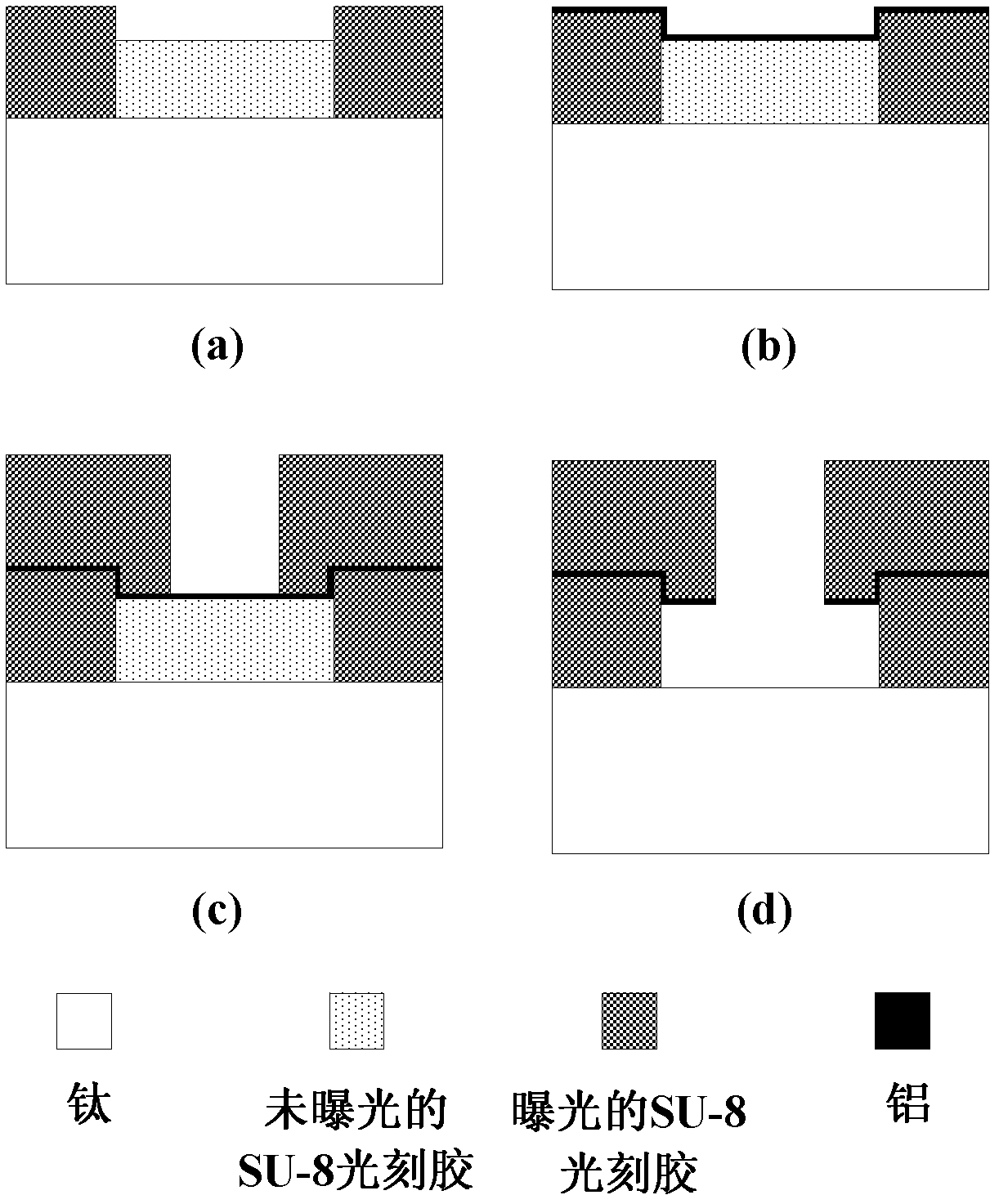 Measuring method for maximum ion boundary angle in plasma etching simulation