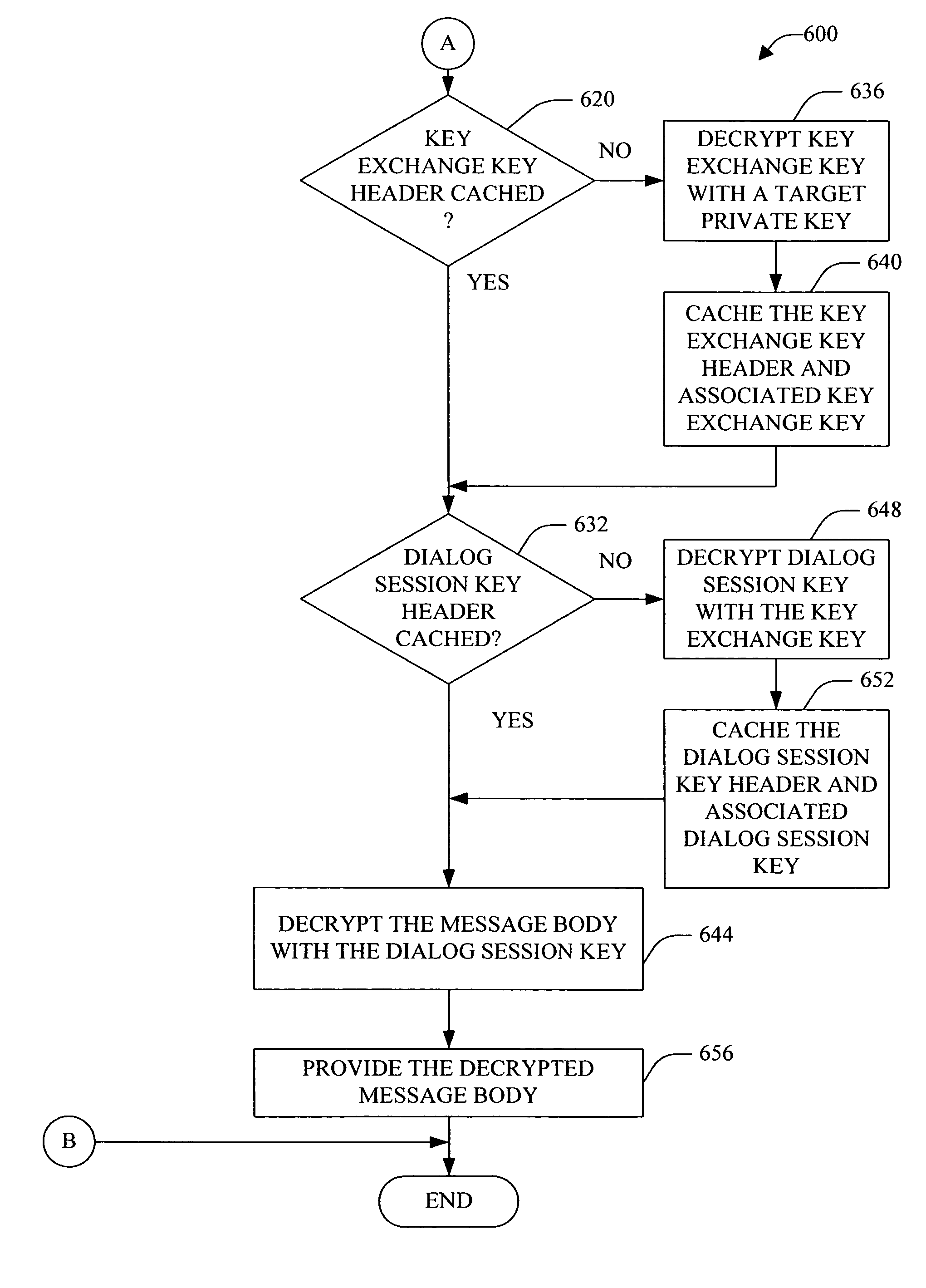 Session key exchange key