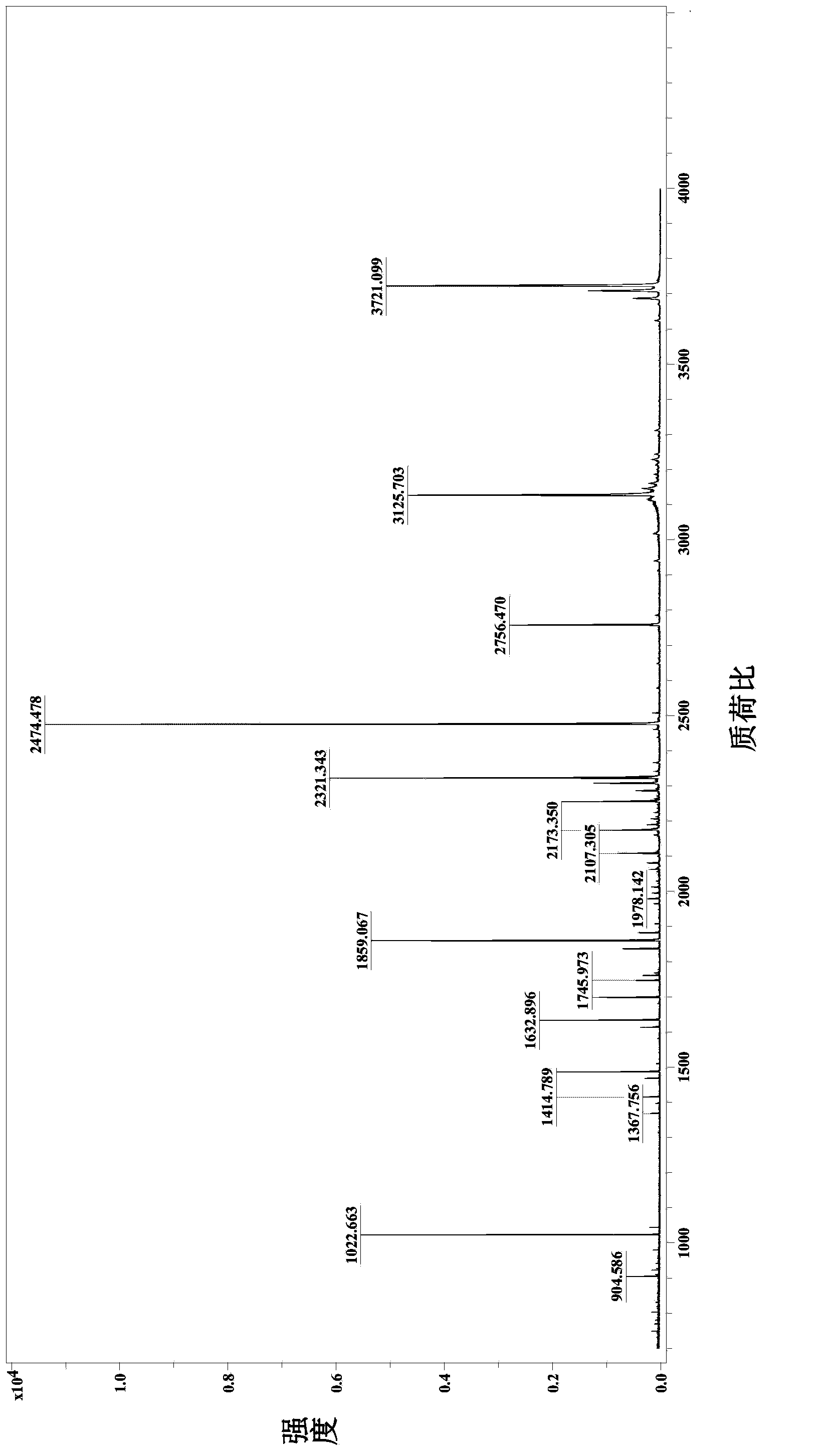 Integrated protein C-terminal enrichment method