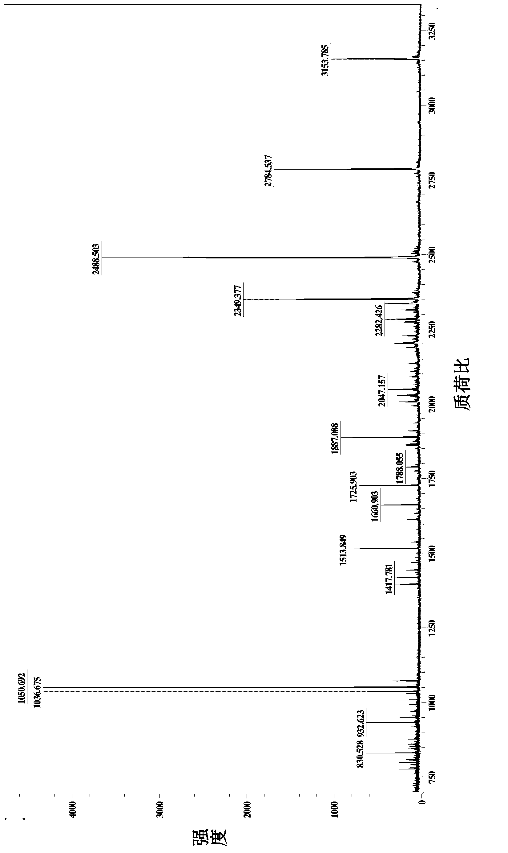 Integrated protein C-terminal enrichment method