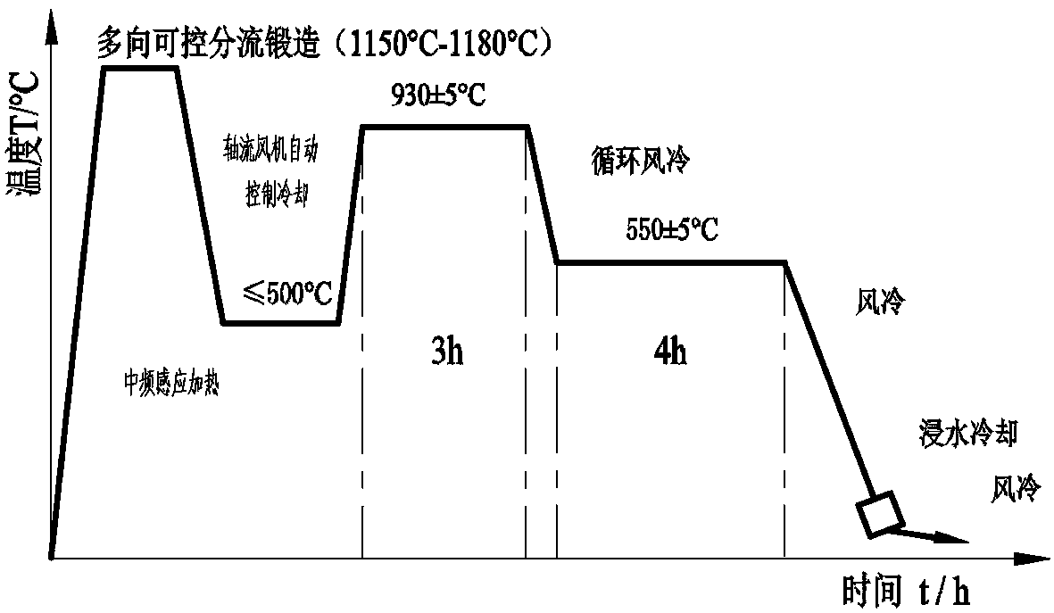 Automobile steering piston waste heat normalizing process