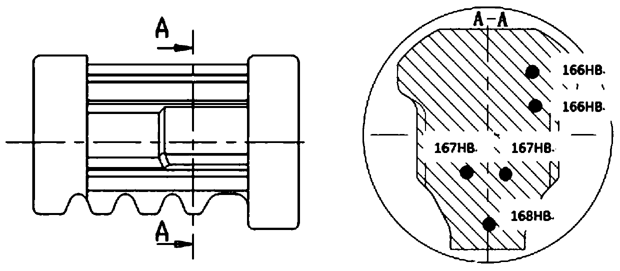 Automobile steering piston waste heat normalizing process