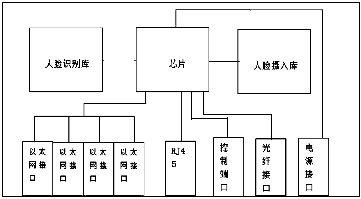 Face recognition device and a recognition system thereof