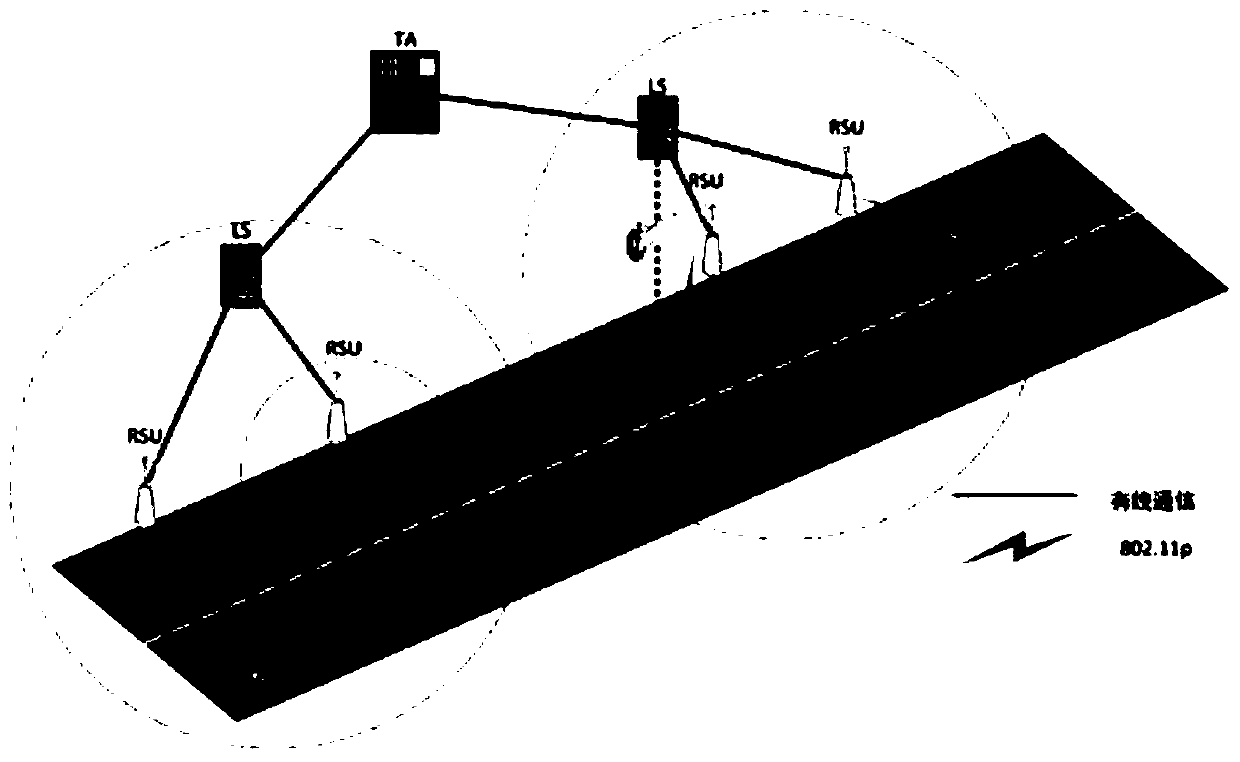 Certificate-based vehicle identity authentication method in Internet of Vehicles