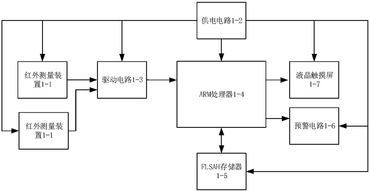 Infrared inclination alarm device