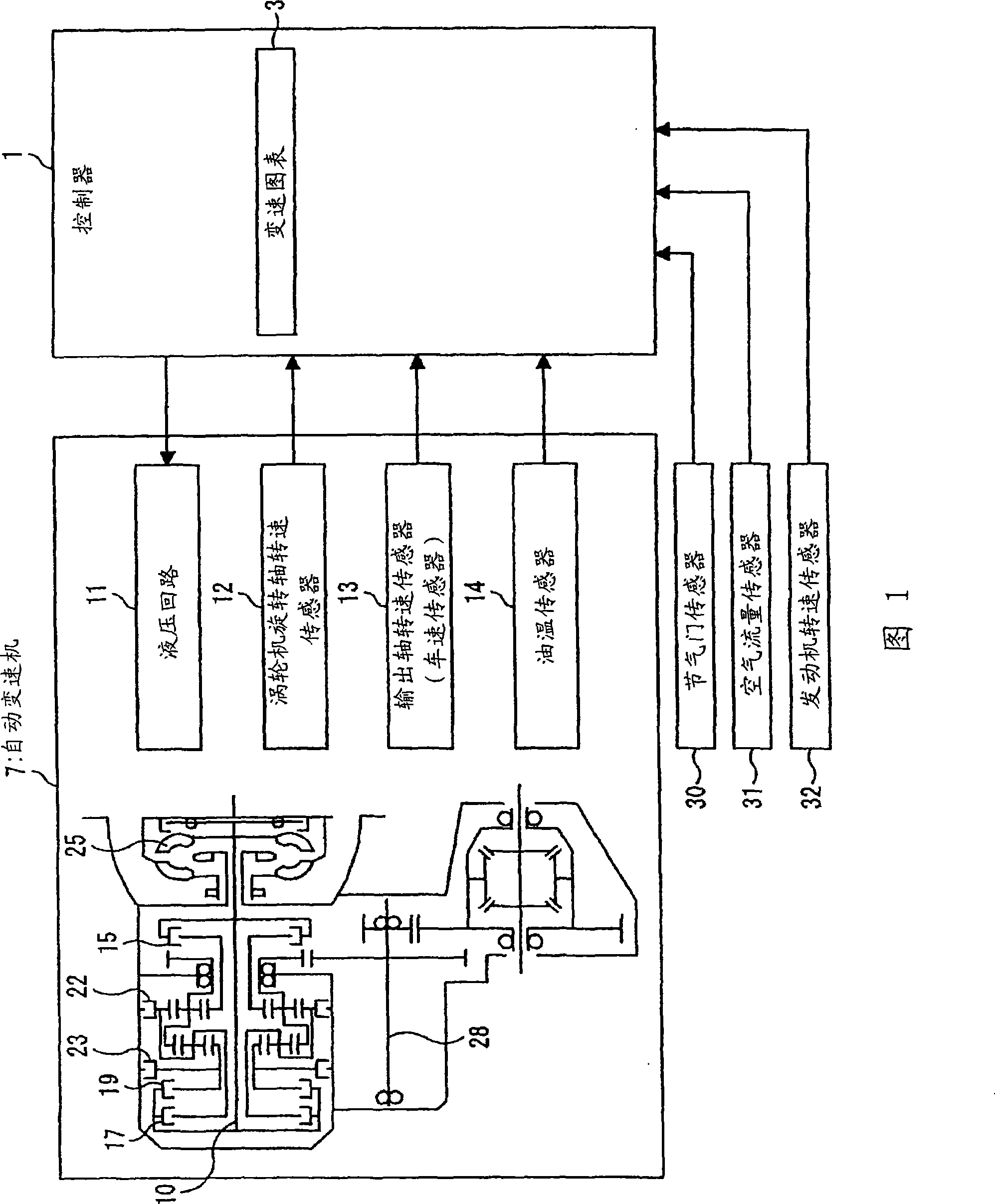 Shift control device for automatic transmission