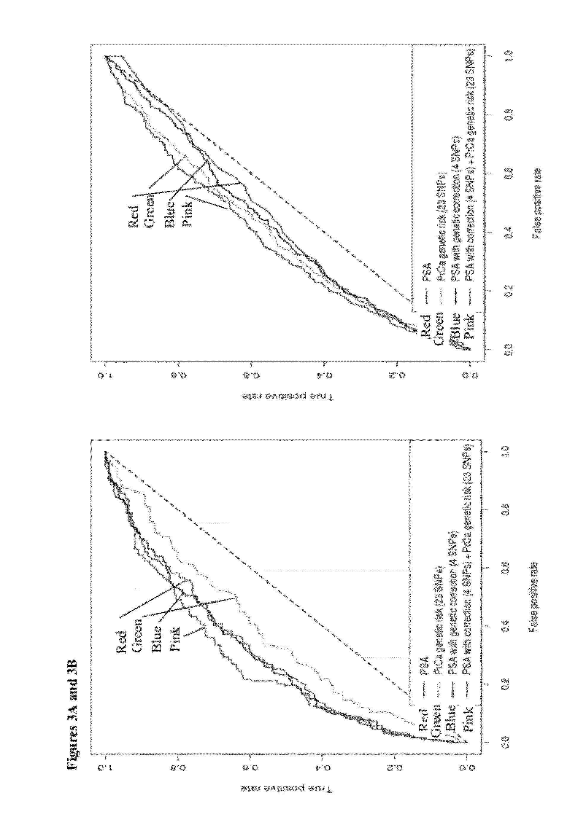 Sequence Variants Associated with Prostate Specific Antigen Levels