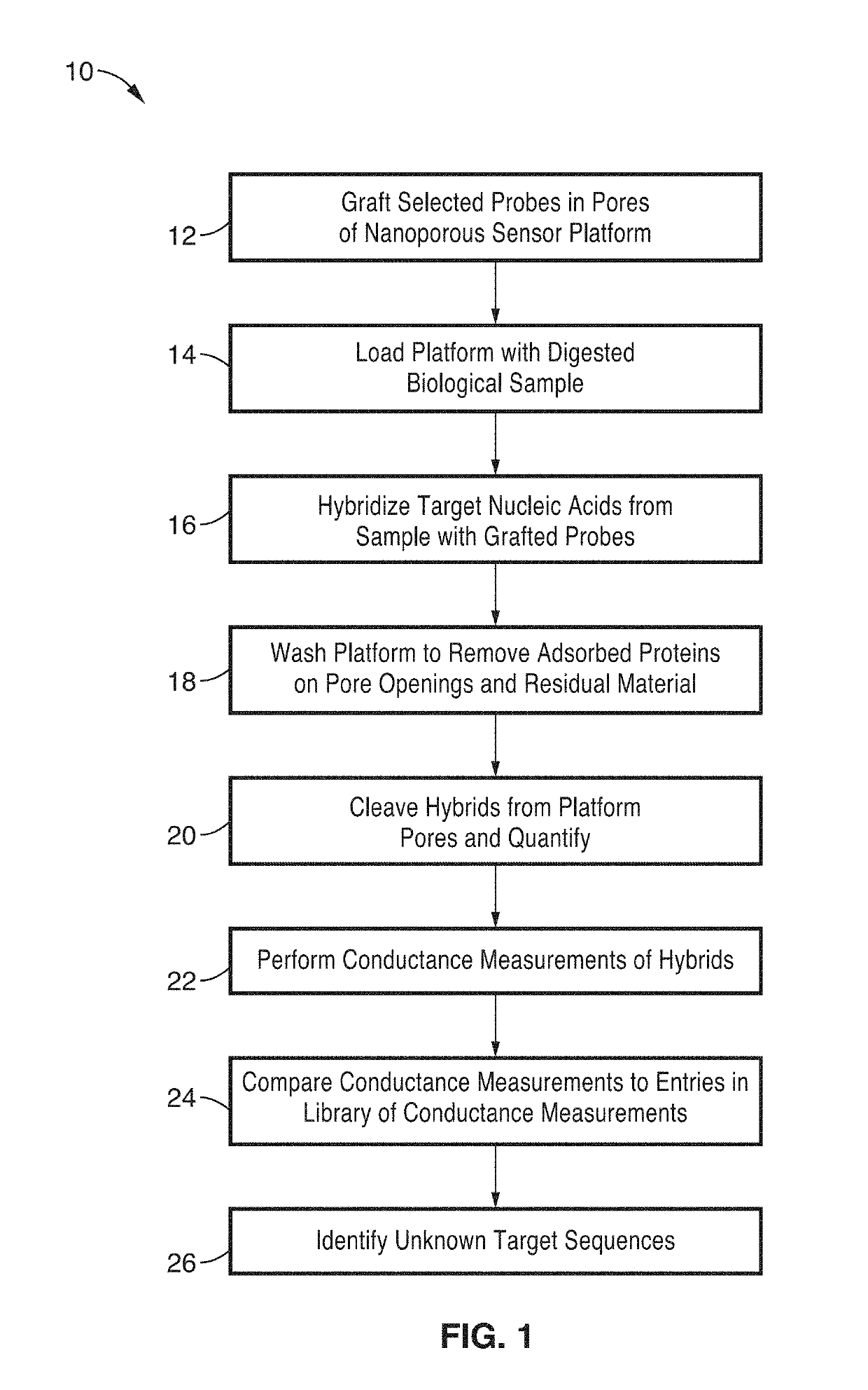 Integrated electrochemical detection and purification of nucleic acid biomarkers