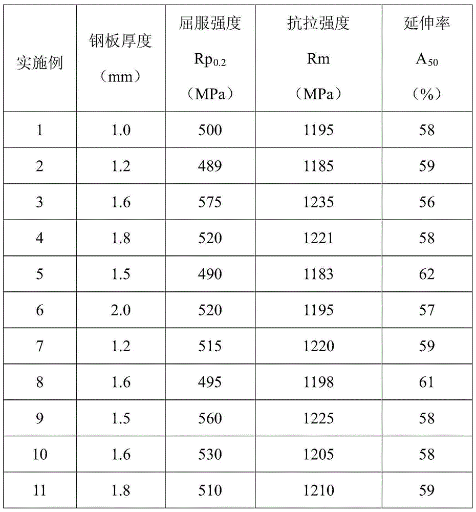High manganese steel for automobiles and manufacturing method thereof