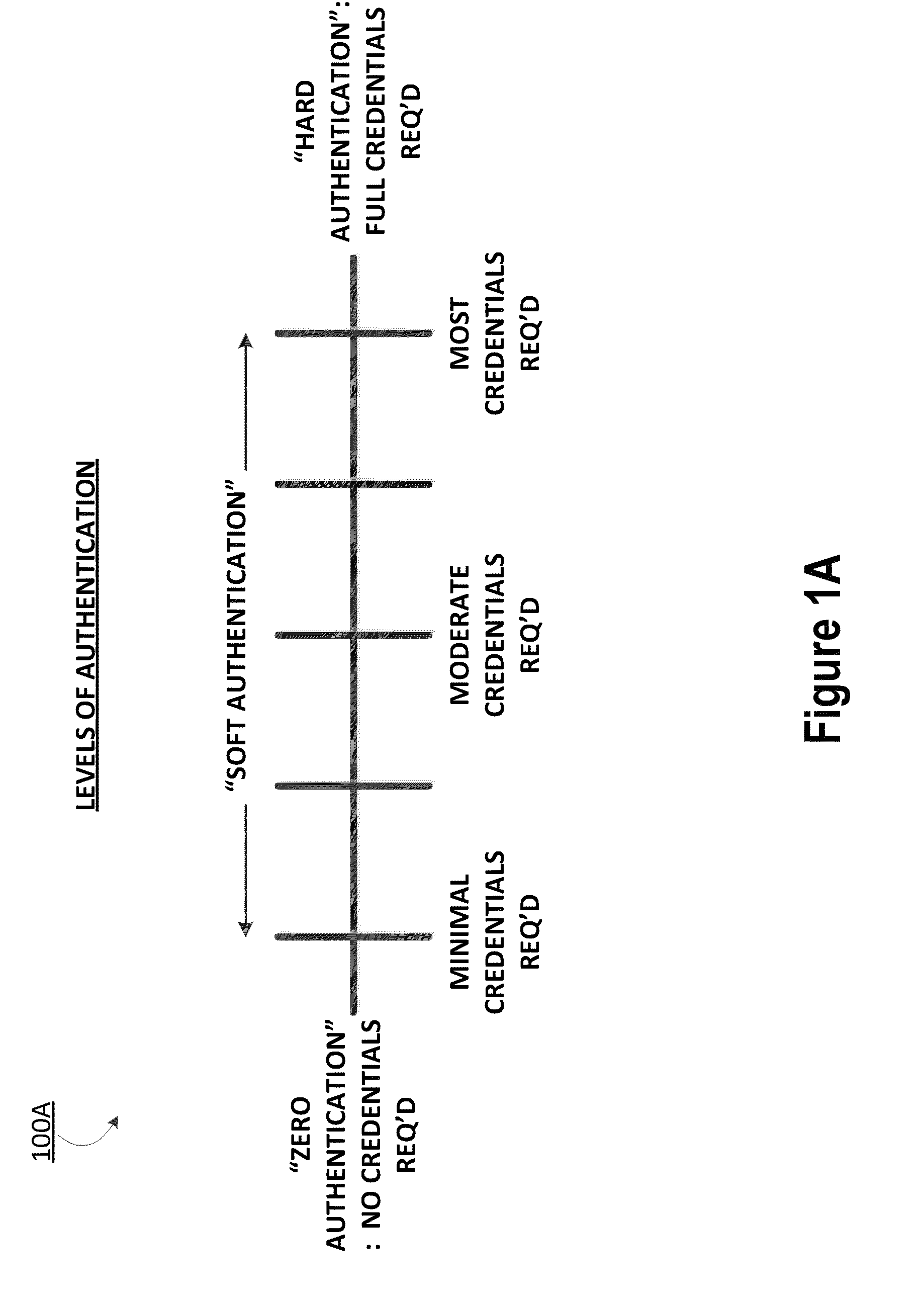 Providing authentication using previously-validated authentication credentials