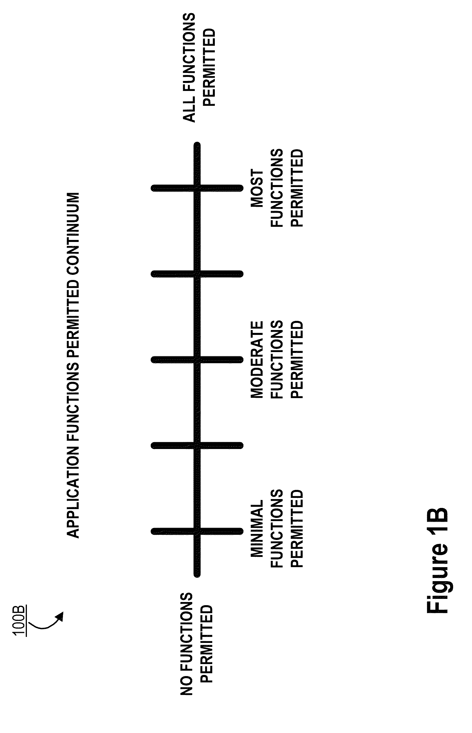 Providing authentication using previously-validated authentication credentials