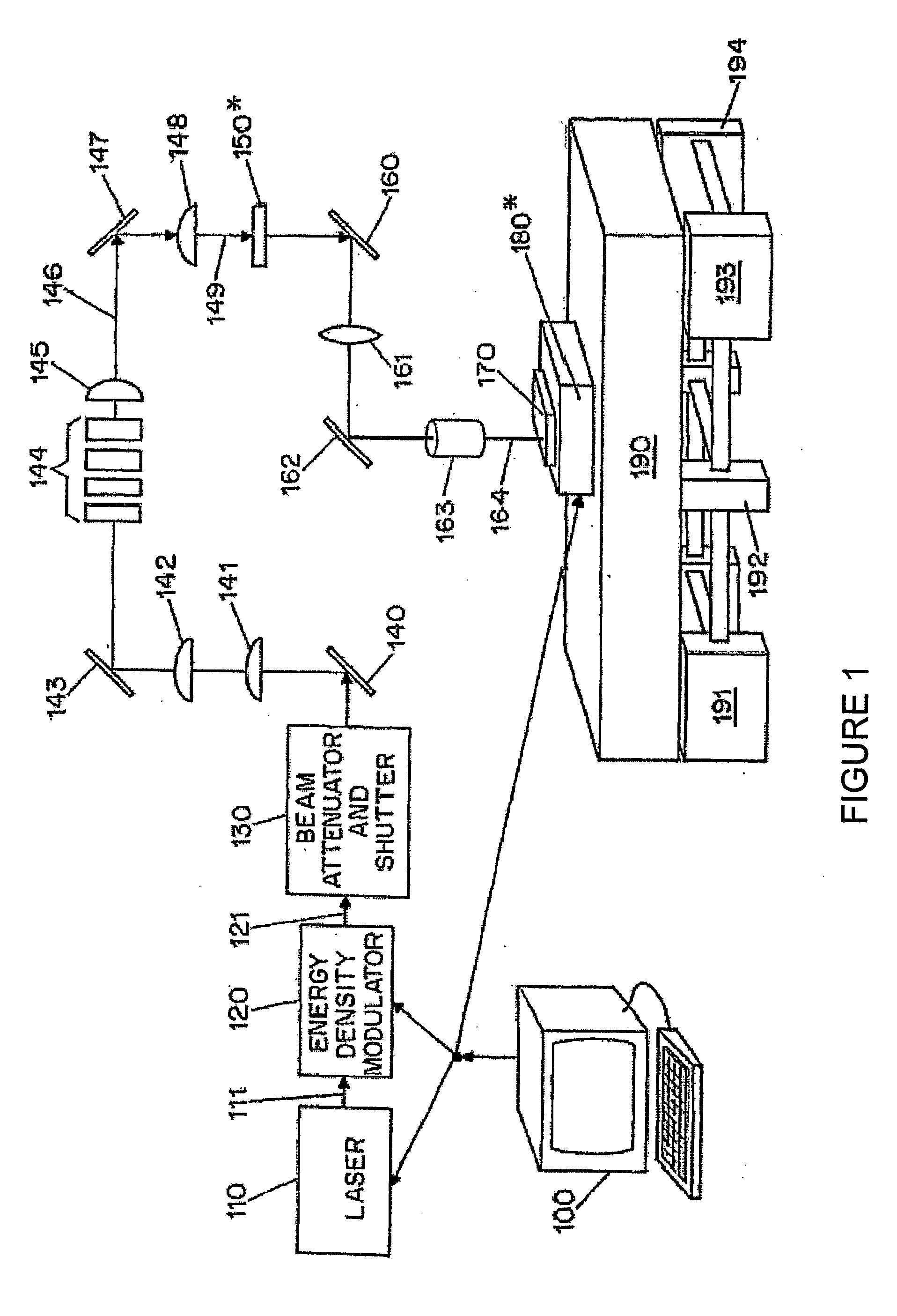 Method and system for providing a thin film with a controlled crystal orientation using pulsed laser induced melting and nucleation-initiated crystallization