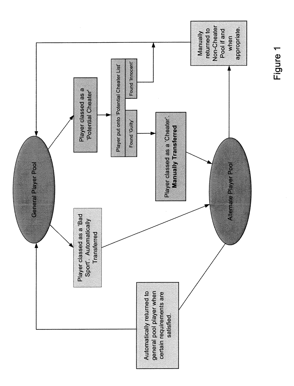 System and method for online community management