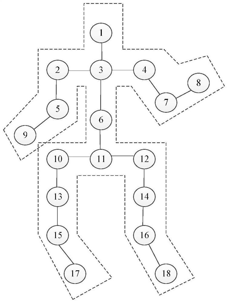 Data processing method and training method and device of motion prediction model