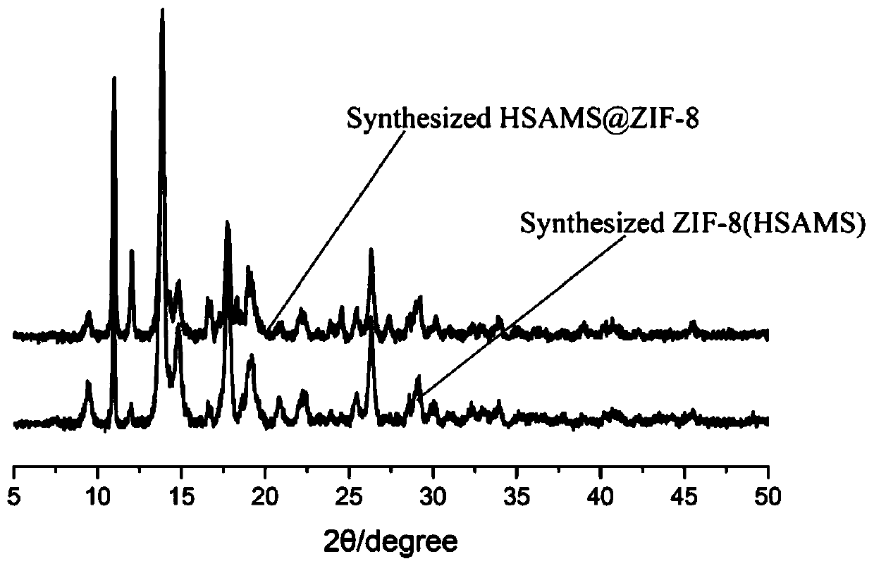 Preparation method of ZIF-8/enzyme composite material