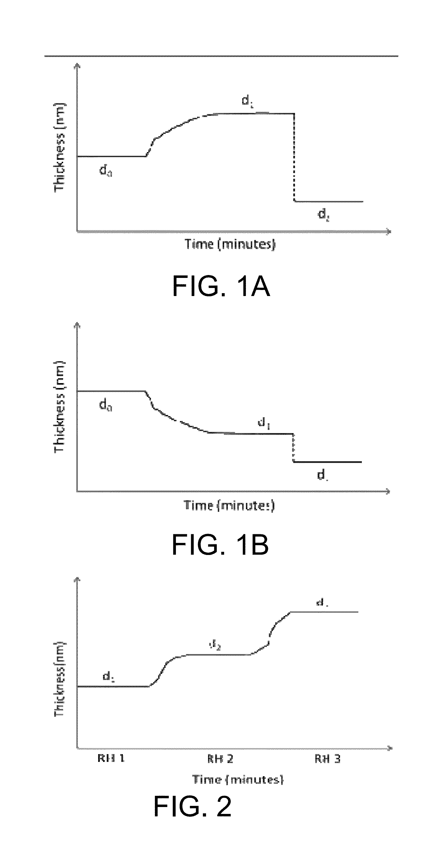 Methods of measuring a characteristic of a creping adhesive film and methods of modifying the creping adhesive film