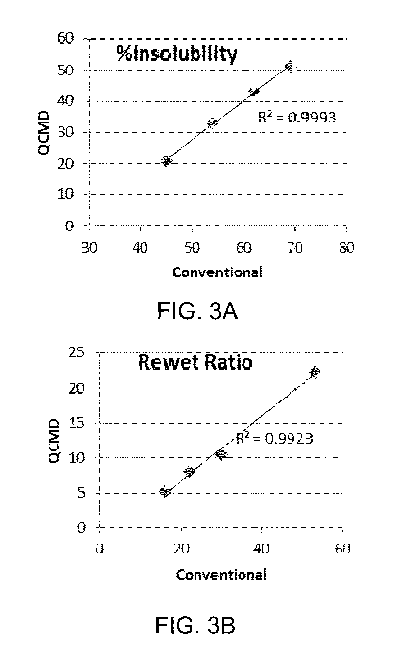 Methods of measuring a characteristic of a creping adhesive film and methods of modifying the creping adhesive film