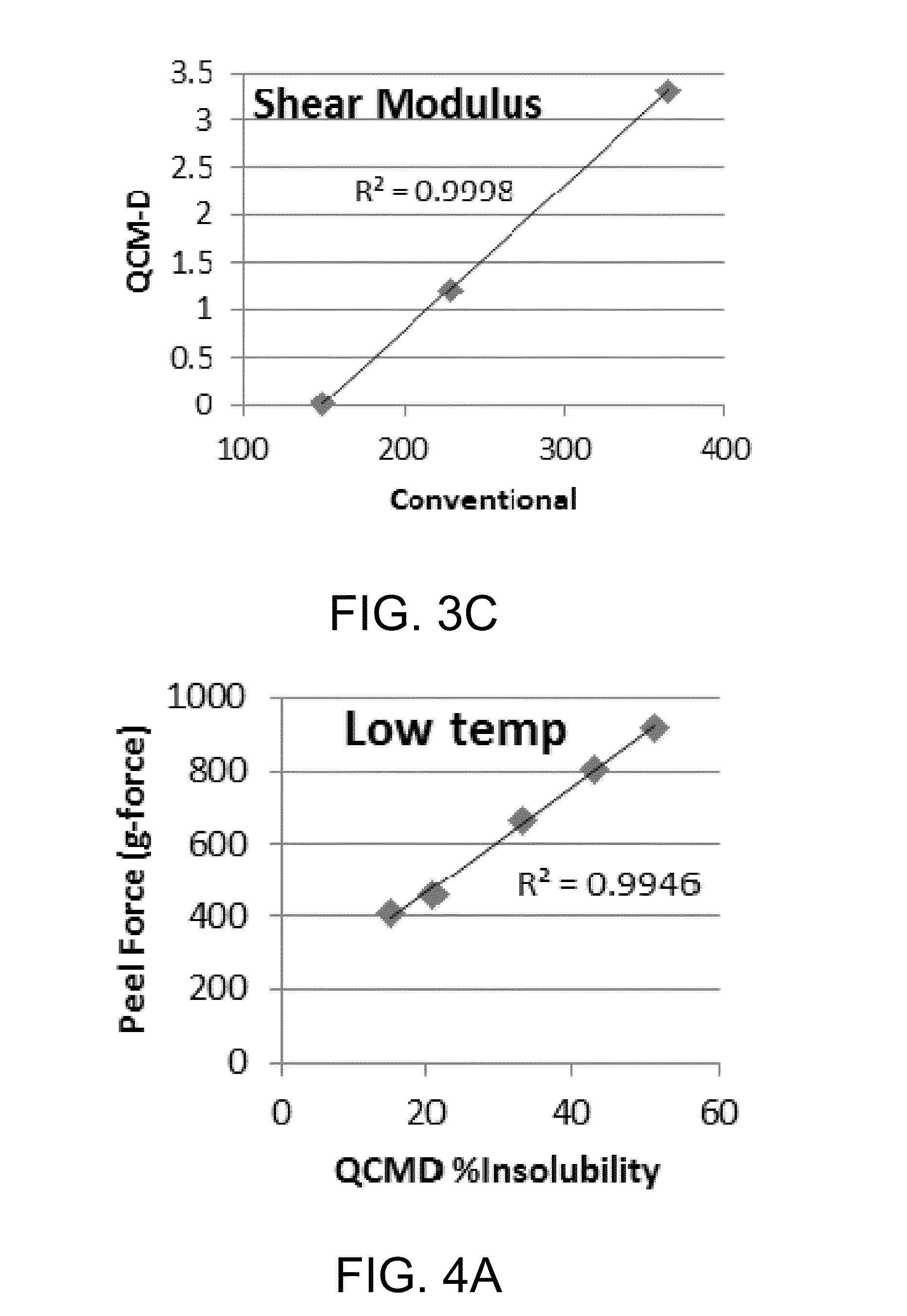 Methods of measuring a characteristic of a creping adhesive film and methods of modifying the creping adhesive film