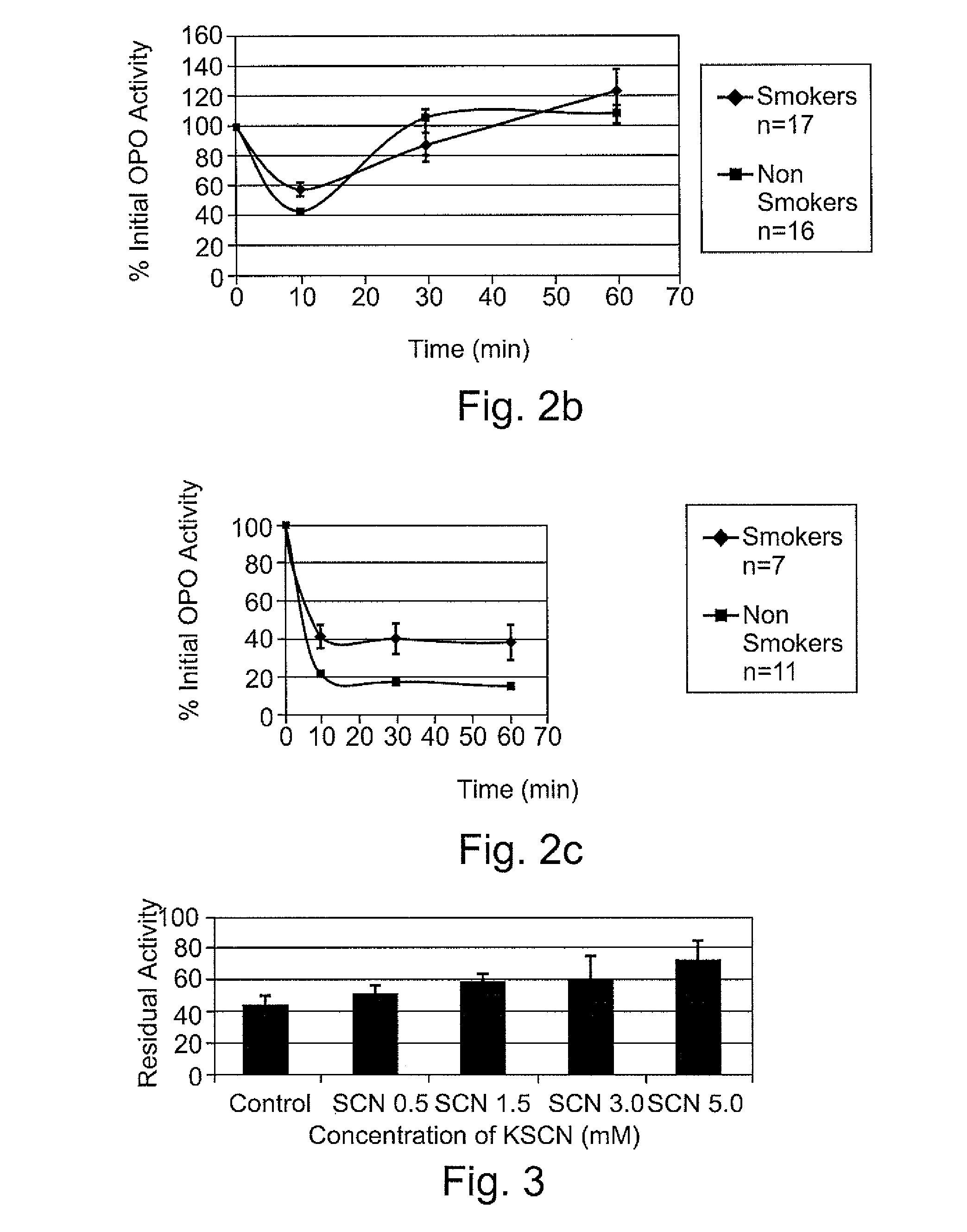 Tobacco and tobacco packaging material for preventing or reducing tobacco-associated injury in the aerodigestive tract of a subject