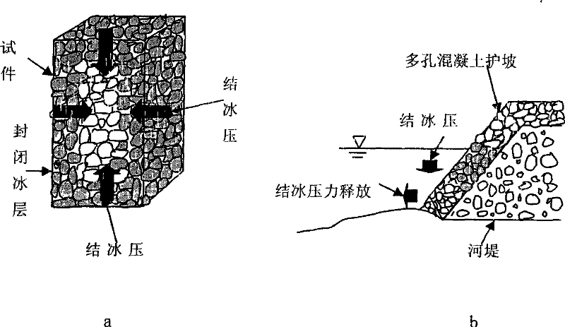 Method for testing dough recovery of ecological type porous concrete