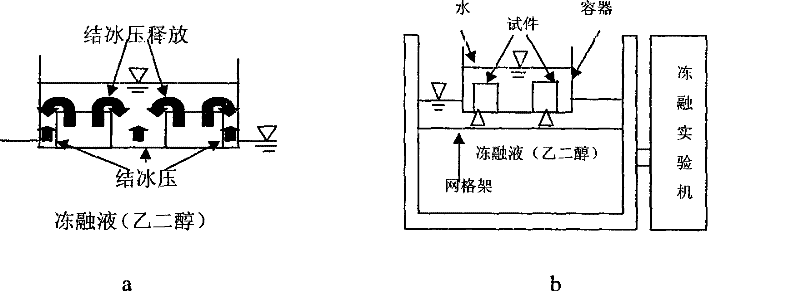 Method for testing dough recovery of ecological type porous concrete