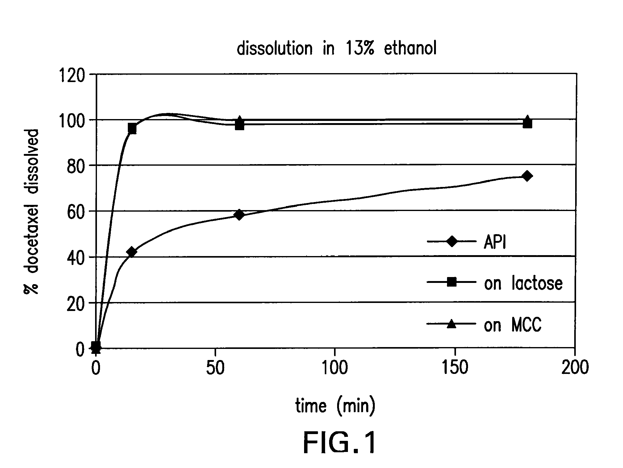 Drug microparticles