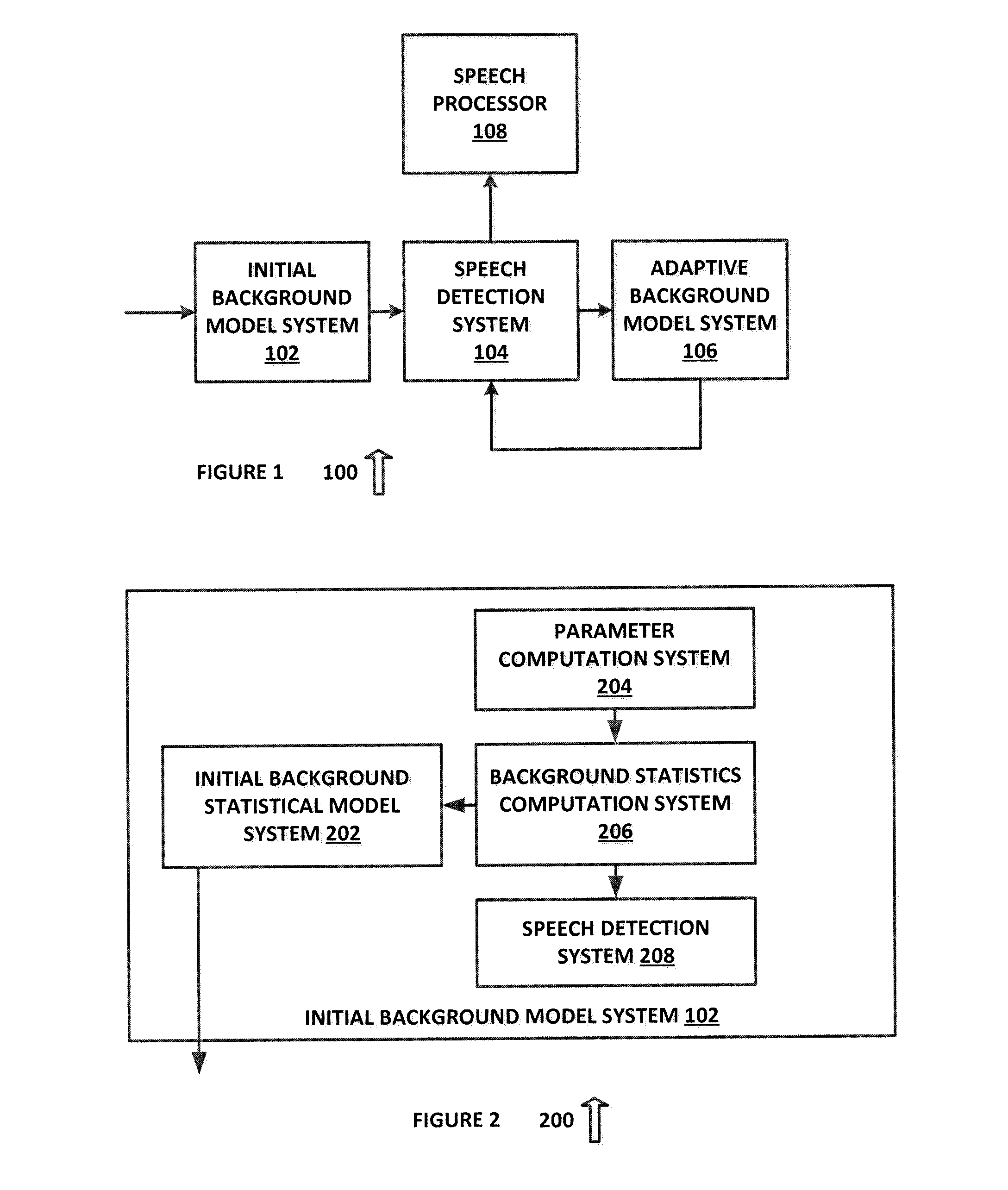 Robust speech boundary detection system and method