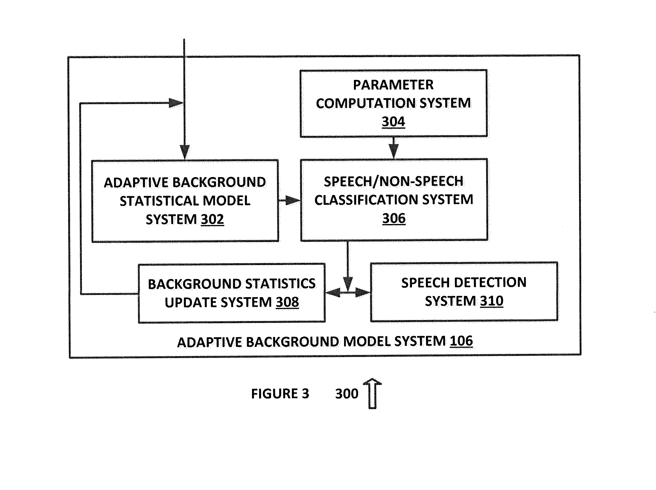 Robust speech boundary detection system and method