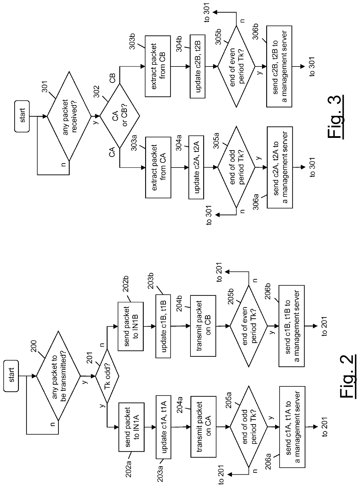 Performance measurement in a communication network