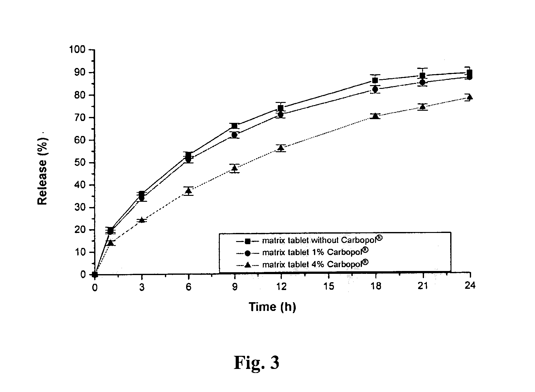 Extended release tablet formulation containing pramipexole or a pharmaceutically acceptable salt thereof