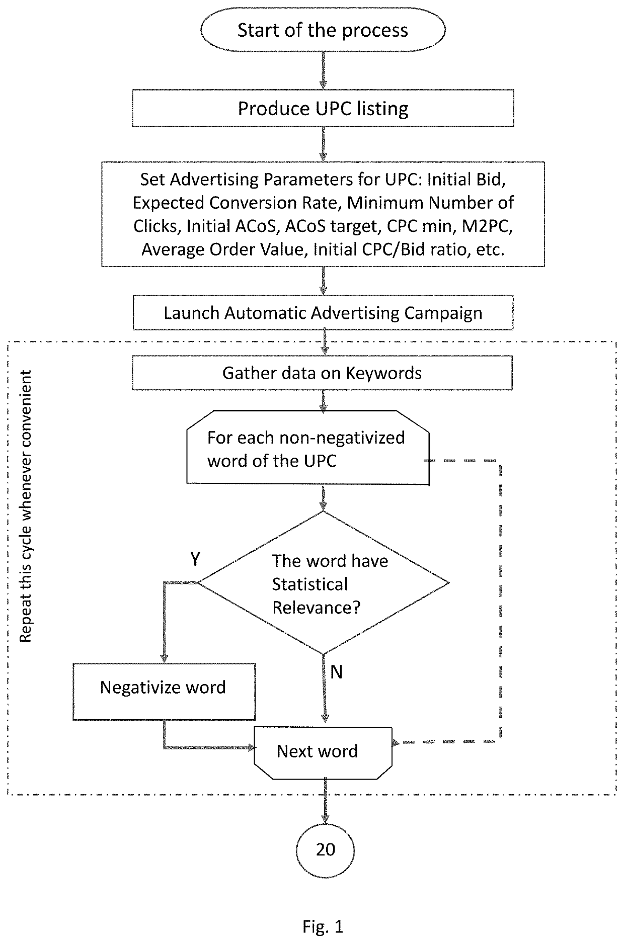 Systems and methods for optimization of capital allocation for advertising campaigns in online-based commerce