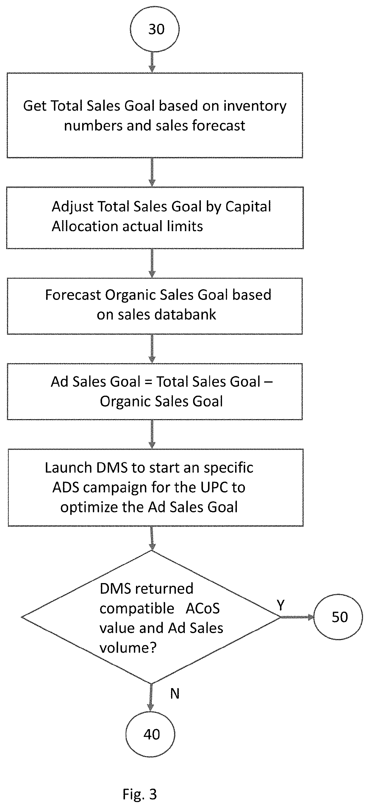 Systems and methods for optimization of capital allocation for advertising campaigns in online-based commerce