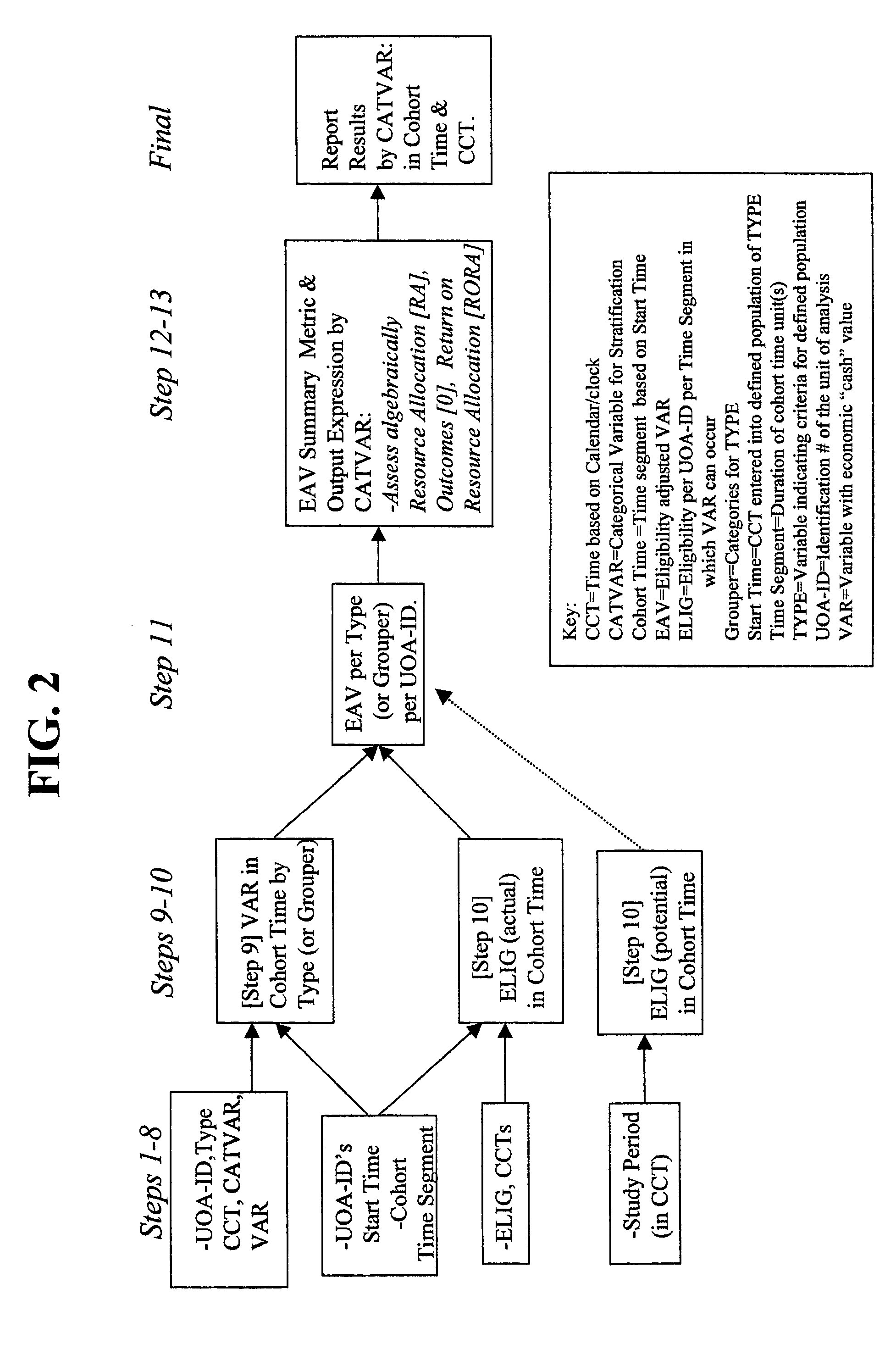 Method and system for optimizing resource allocation
