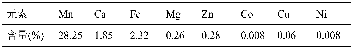 Method for preparing manganese sulfate solution by removing high-concentration SO2 in flue gas by using manganese carbonate ore