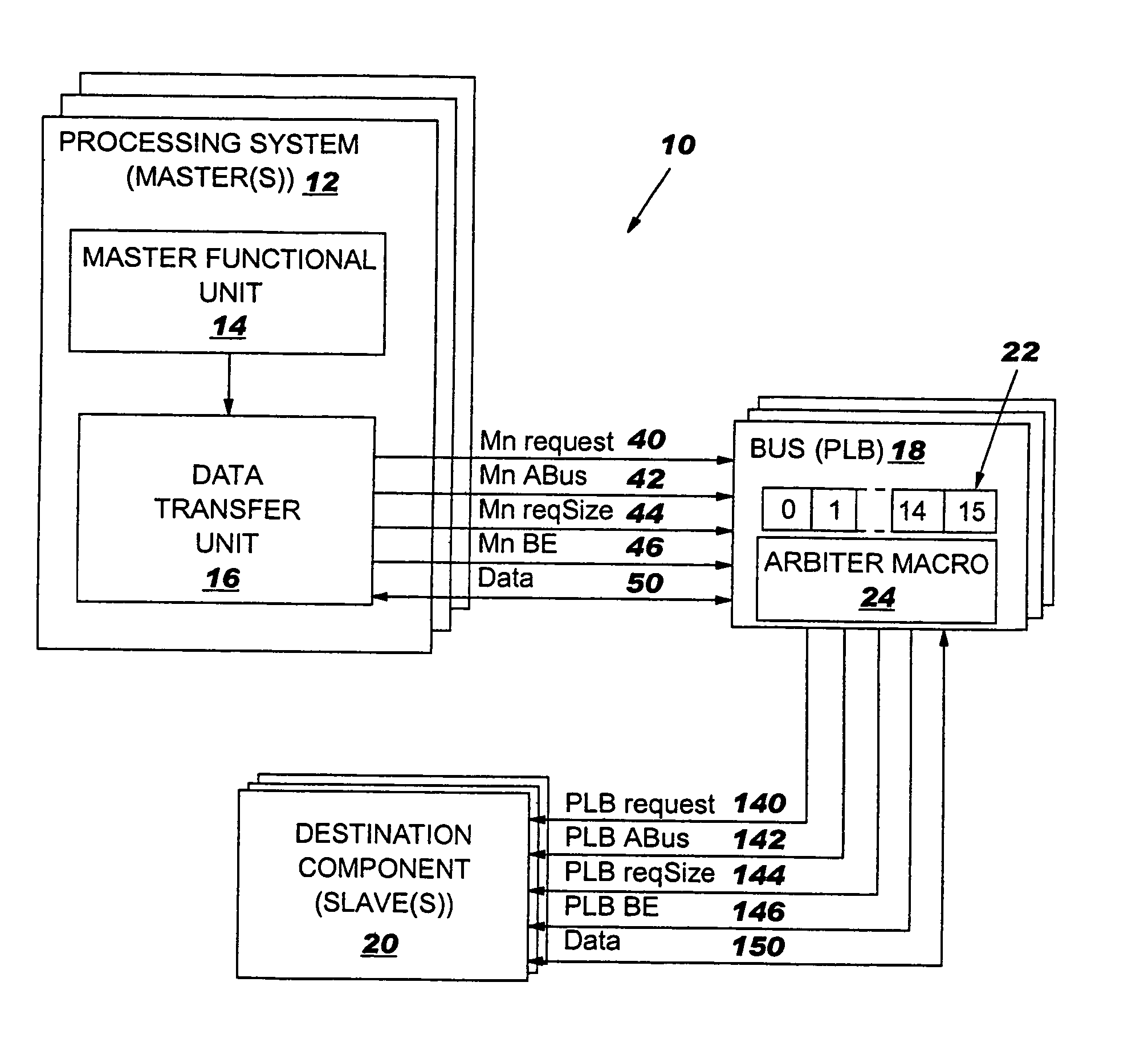 Single request data transfer regardless of size and alignment