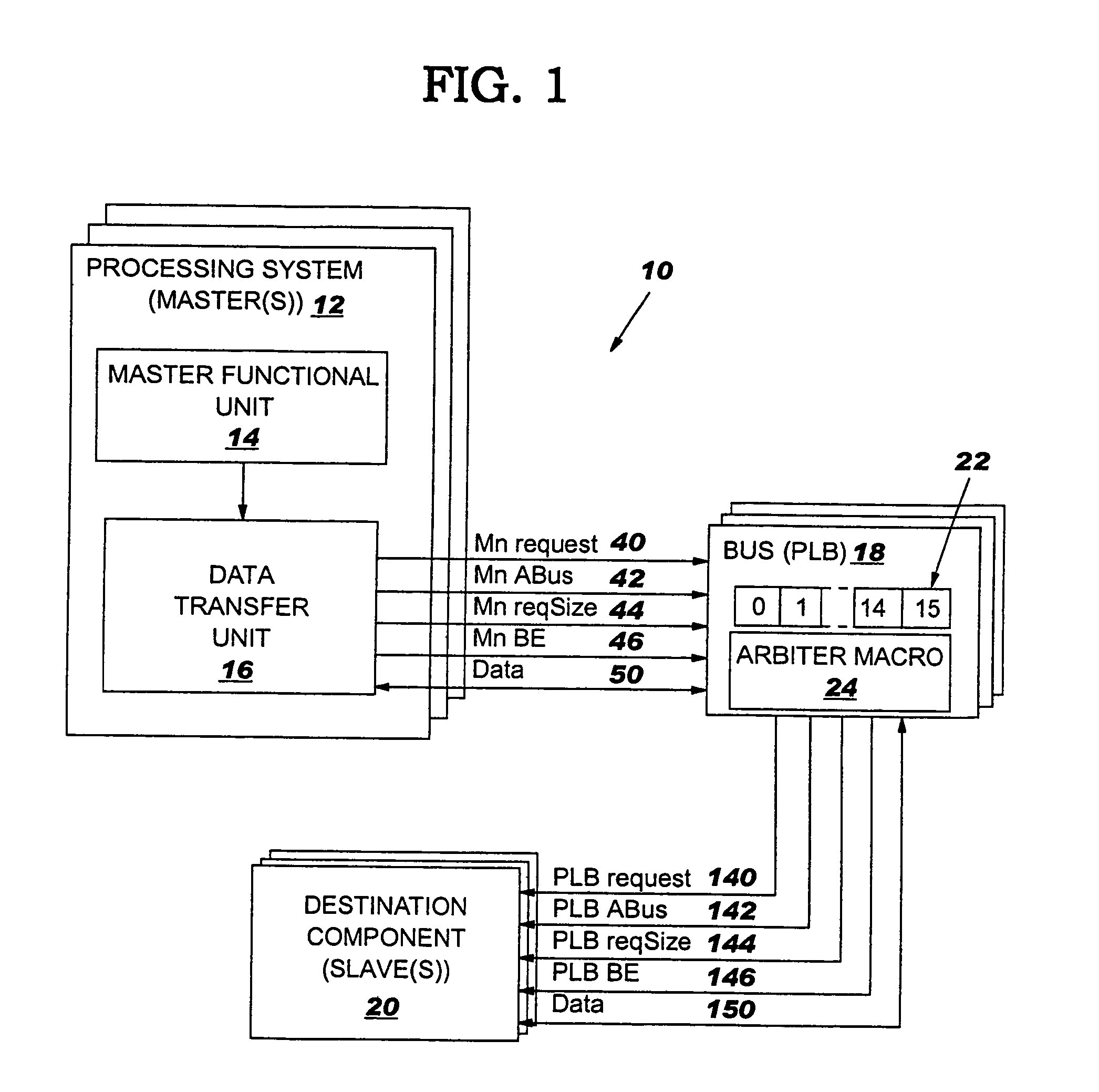 Single request data transfer regardless of size and alignment