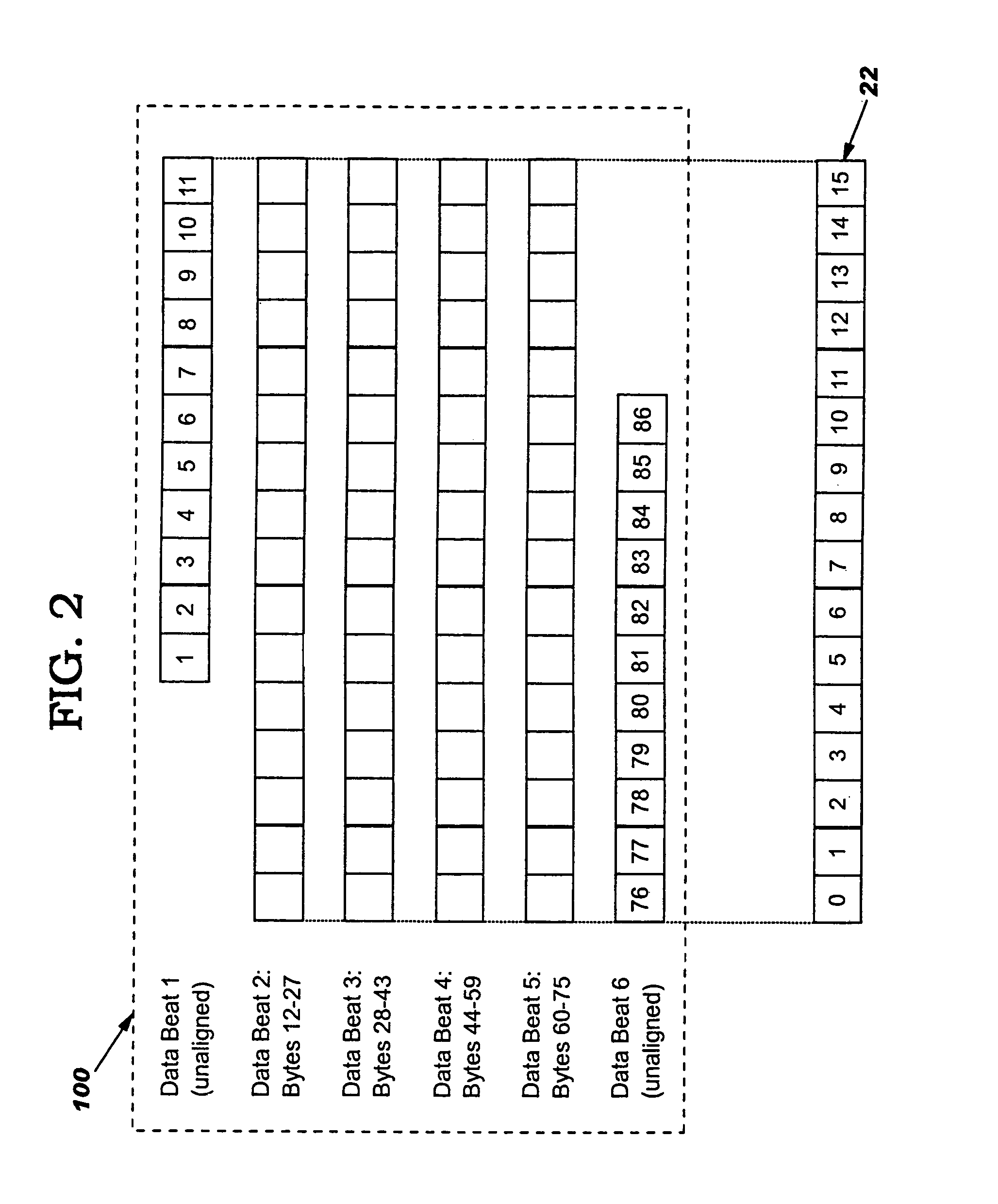 Single request data transfer regardless of size and alignment