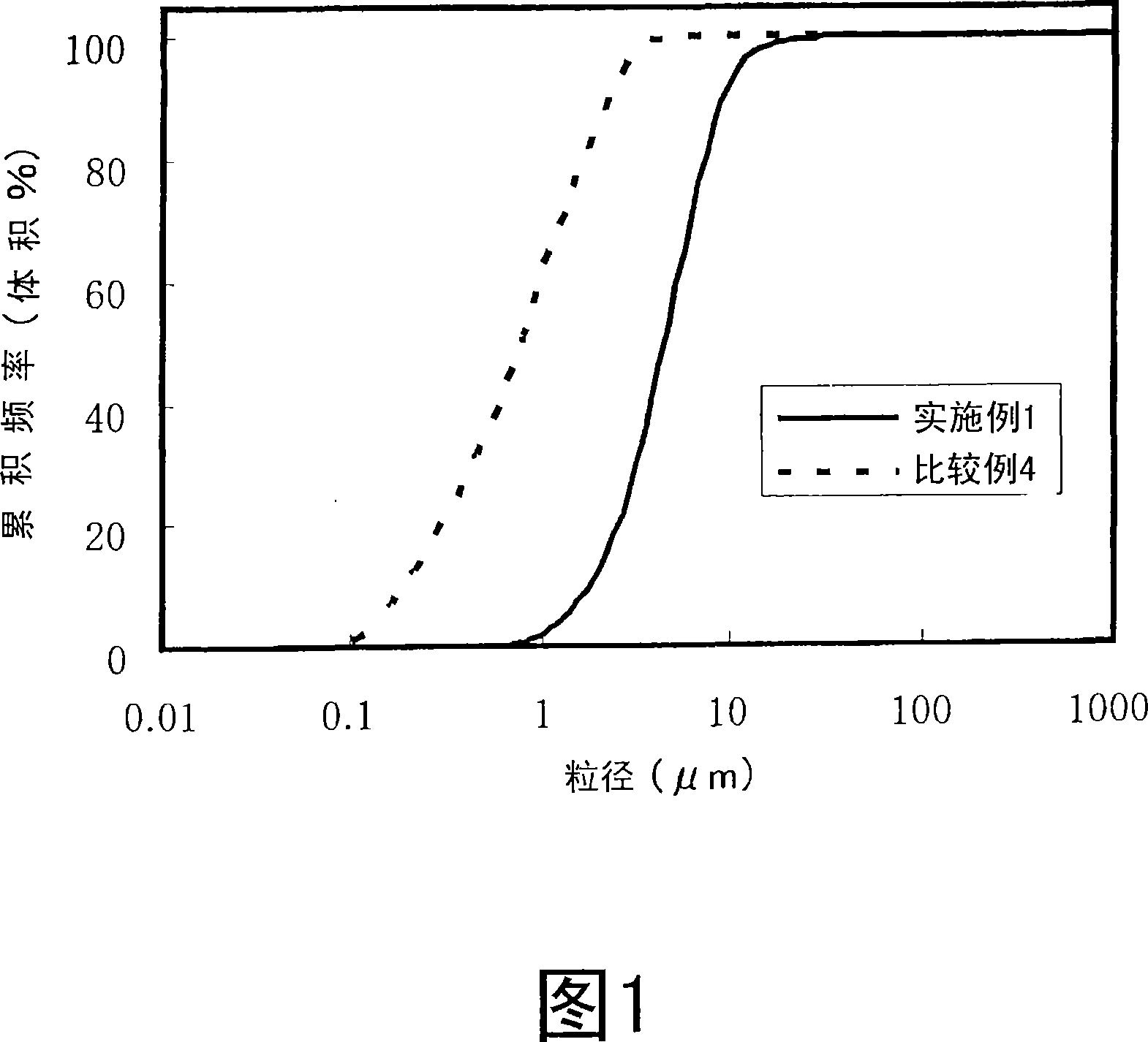 Alpha-siaion powder and method for producing the same